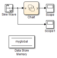 Simulink model that contains a Stateflow chart and a Data Store Memory block.