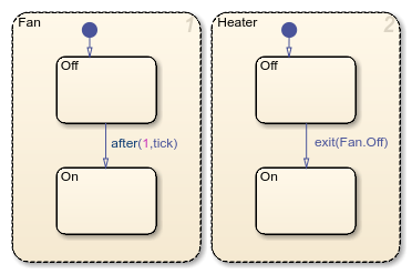 Stateflow chart that uses the implicit event exit.