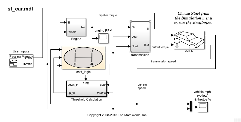 Simulink model that contains a Stateflow chart with a mask.