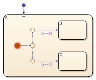 Entry junction that connects to a single conditional path to a state.