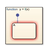 Graphical function that contains a state.
