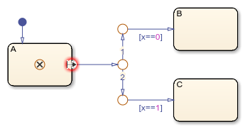 Exit port that connects to a single conditional path to a state.