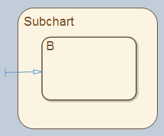 Second segment of the supertransition connects to the substate of the subchart.