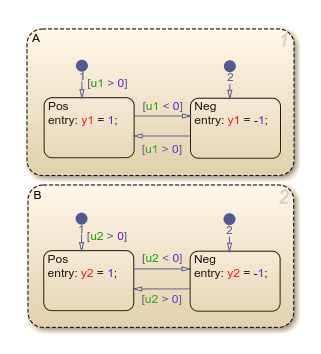 The default highlighting.