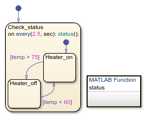 Chart with a state action that uses every as an absolute-time temporal logic operator.