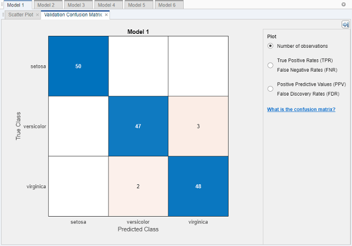 Confusion matrix plot