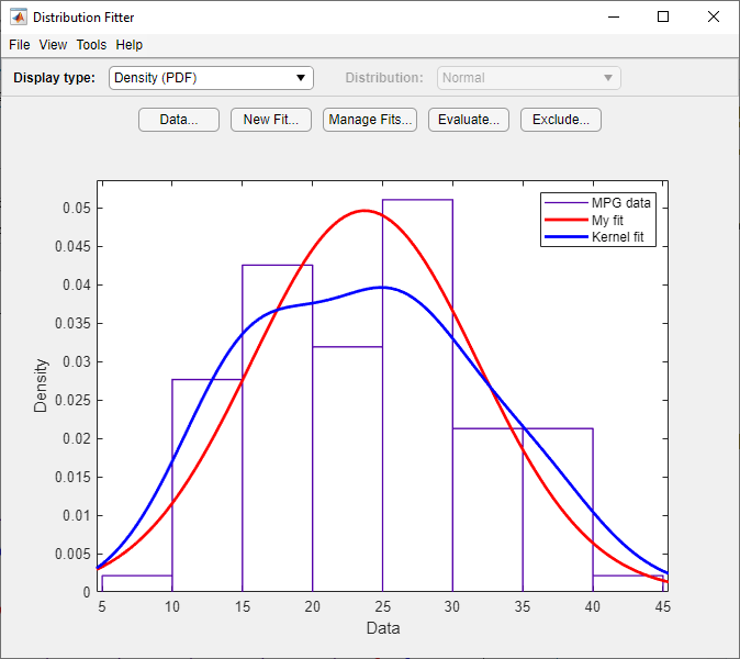 Normal and nonparametric kernel density plots for miles per gallon data in Distribution Fitter