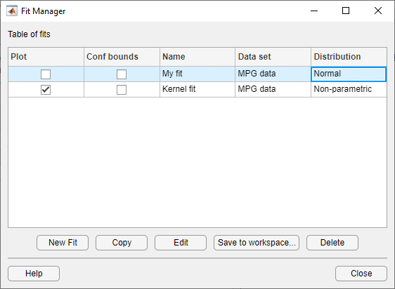 Fit Manager dialog box with information about the normal and nonparametric kernel fits