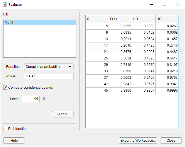 Evaluate dialog box showing the cumulative density function and confidence bounds evaluated at specified points