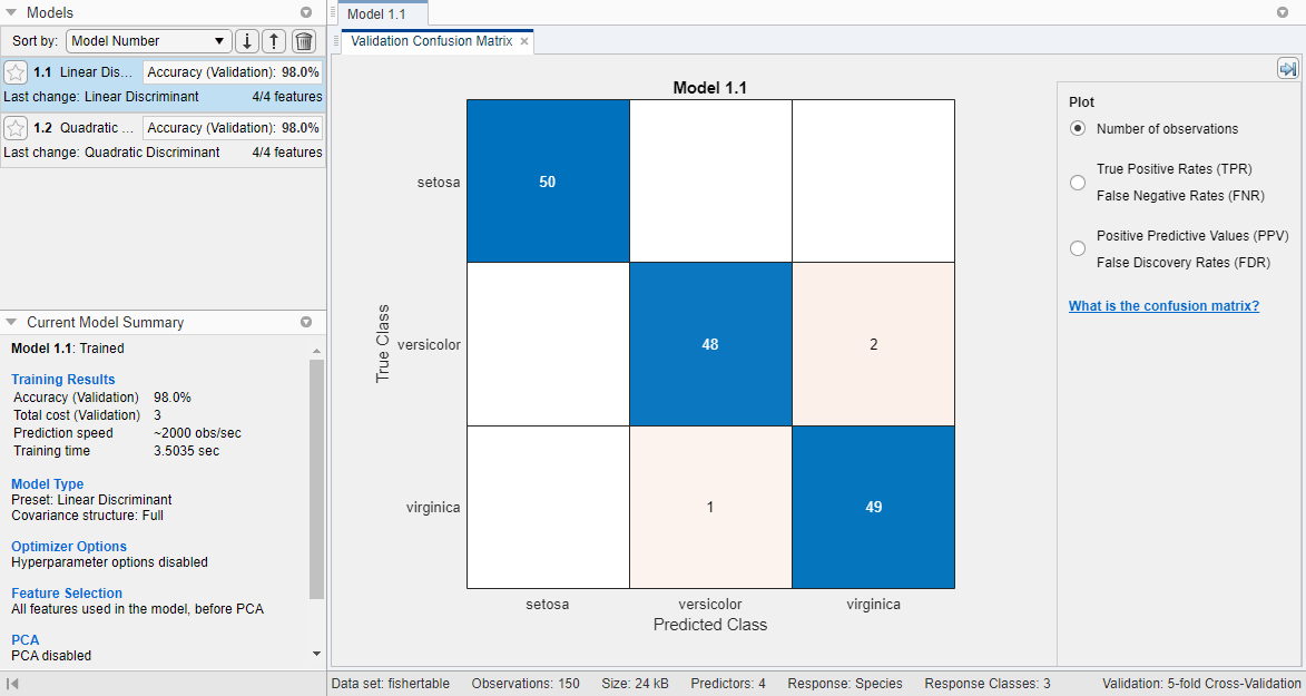 Validation confusion matrix of the iris data modeled by a linear discriminant classifier. Blue values indicate correct classifications, and red values indicate incorrect classifications.