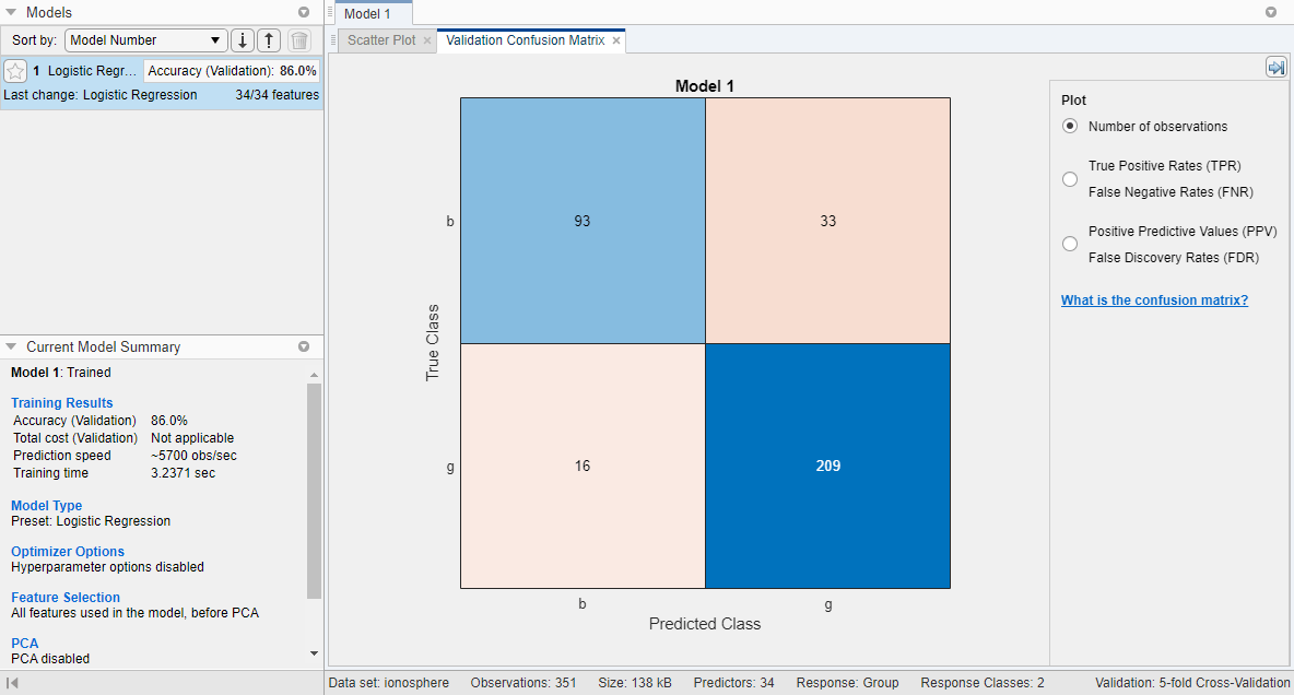 Validation confusion matrix of the ionosphere data modeled by a logistic regression classifier. Blue values indicate correct classifications, and red values indicate incorrect classifications.