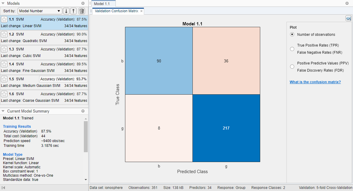 Validation confusion matrix of the ionosphere data modeled by an SVM classifier. Blue values indicate correct classifications, and red values indicate incorrect classifications.