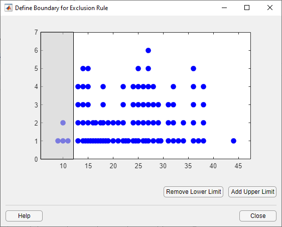 Define Boundary for Exclusion Rule window displaying a lower limit