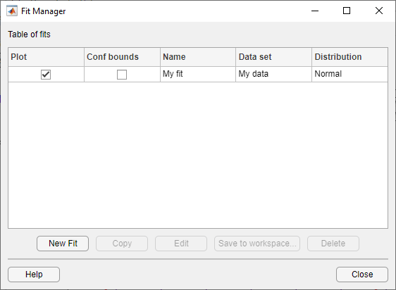 Fit Manager dialog box with the Plot check box selected by default