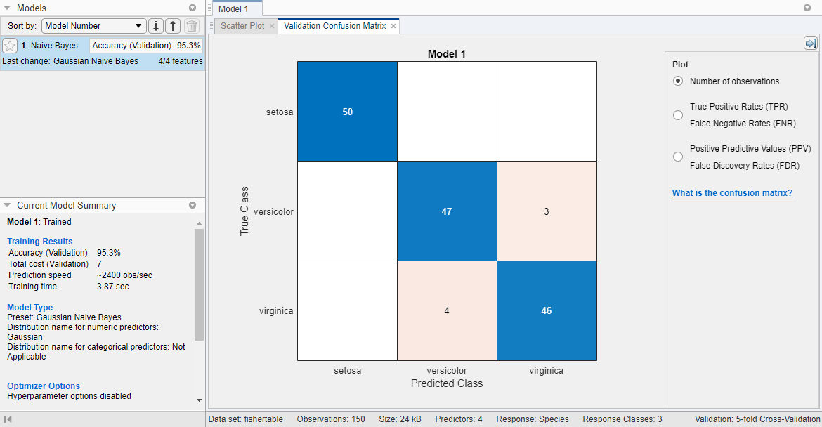 Validation confusion matrix of the iris data modeled by a Gaussian naive Bayes classifier. Blue values indicate correct classifications, and red values indicate incorrect classifications.