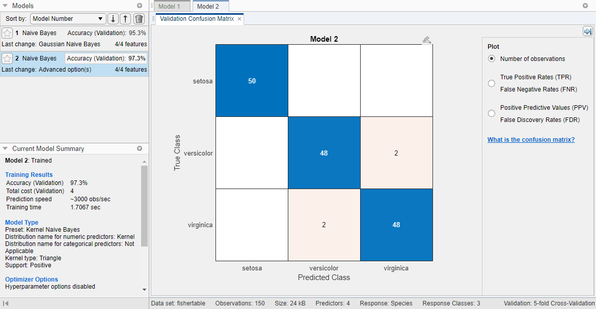 Validation confusion matrix of the iris data modeled by a kernel naive Bayes classifier. Blue values indicate correct classifications, and red values indicate incorrect classifications.