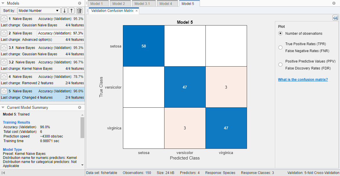 Confusion matrix plot for the naive Bayes model with two of the four features selected. The Models pane on the left shows the accuracy for each model.
