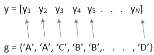 Example of the sample data input argument y and the group input argument g. Each element in g represents a group name of the corresponding element in y.