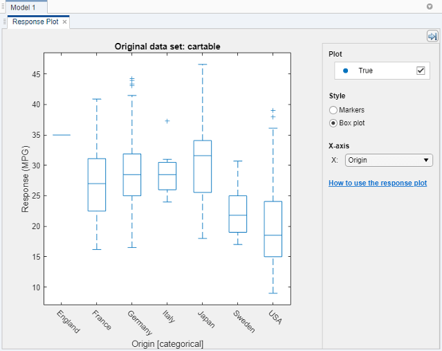 Response plot of car data, with a box plot for each country in the Origin predictor