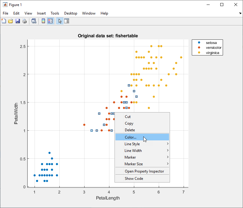 Exported scatter plot for the Fisher iris data with points selected, and the Color option selected in the context menu