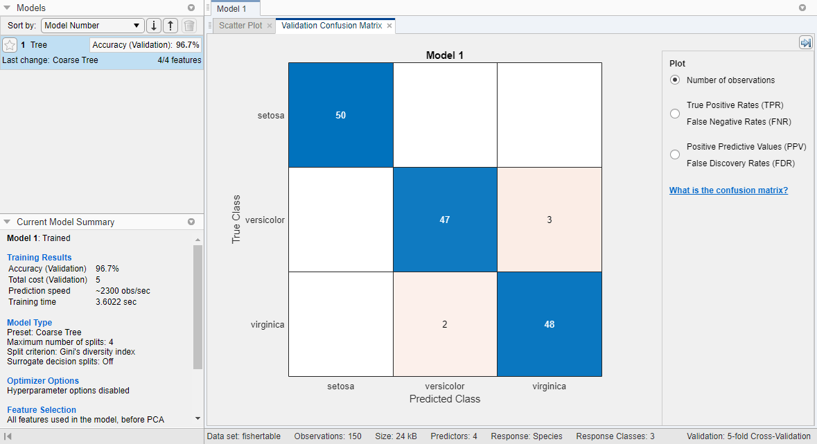 Validation confusion matrix for a coarse tree regression model. Blue values indicate correct classifications, and red values indicate incorrect classifications.