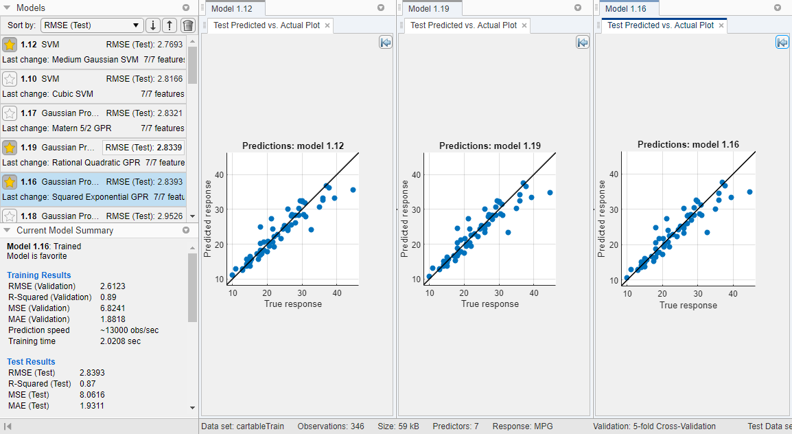 Test set Predicted vs. Actual plots for the starred models