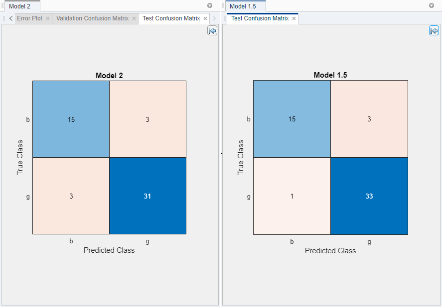 Test set confusion matrices for the starred models