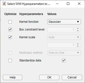 Select SVM Hyperparameters to Optimize dialog box