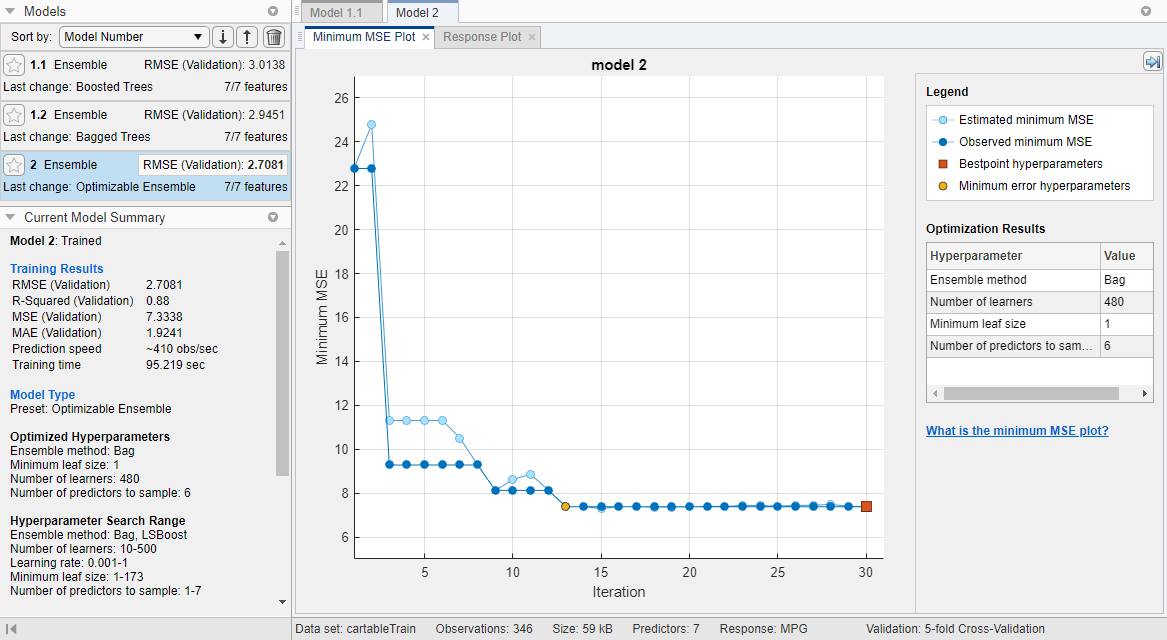Minimum MSE plot for the optimizable ensemble model