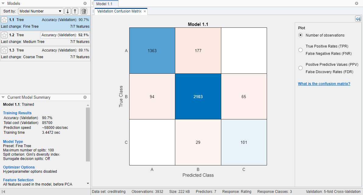 Validation confusion matrix for the fine tree model. Blue values indicate correct classifications, and red values indicate incorrect classifications.