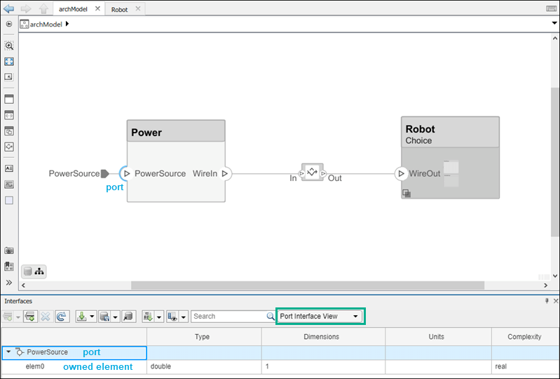 An architecture model with the Interface Editor open. The Power Source port and owned element elem0 are labeled.