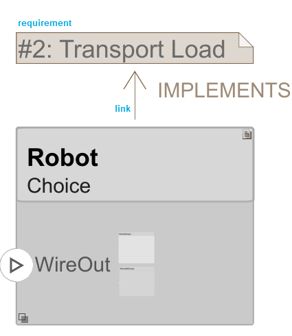 The Transport Load requirement link on the robot variant component is shown.