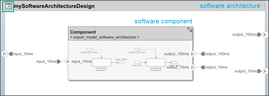 A software architecture with a software component linked to an Export-Function model.