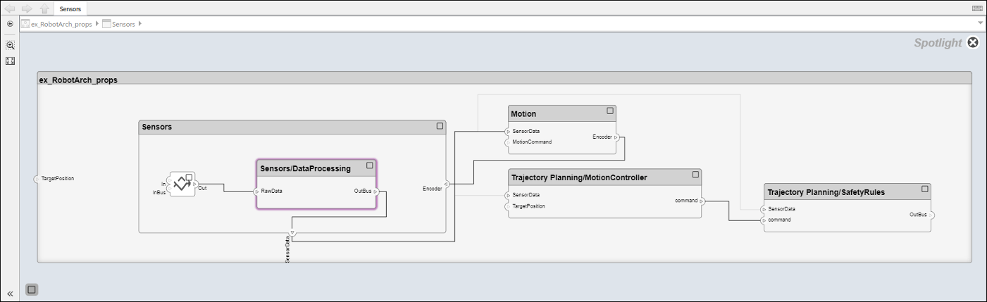 Spotlight view of the data processing component.