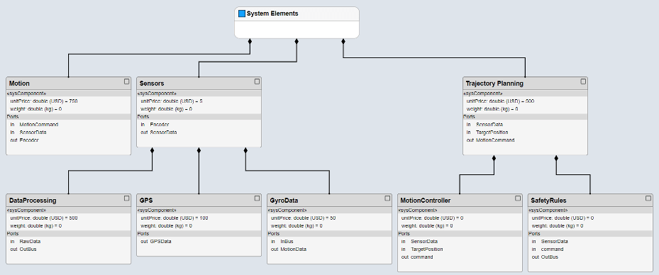 A component hierarchy view.