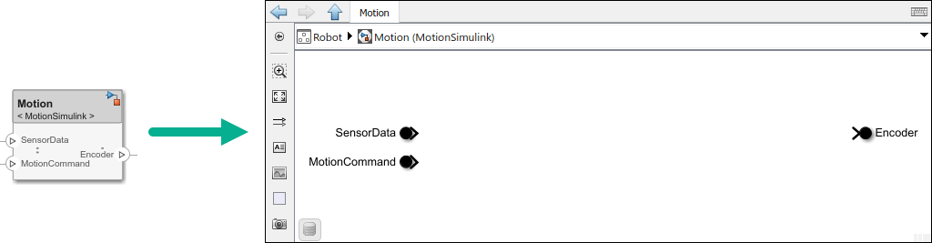 The motion component with referenced Simulink model between chevrons with arrow pointing to what is inside. There is a Simulink base model inside with in-ports and out-ports designated.
