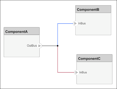 Component B has a blue connector style, Component C has a red connector style, and when the connectors merge for Component A, it has a black connector style.