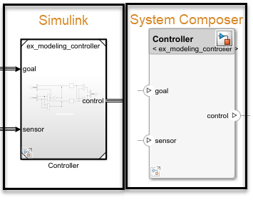 Simulink to System Composer conversation diagram.