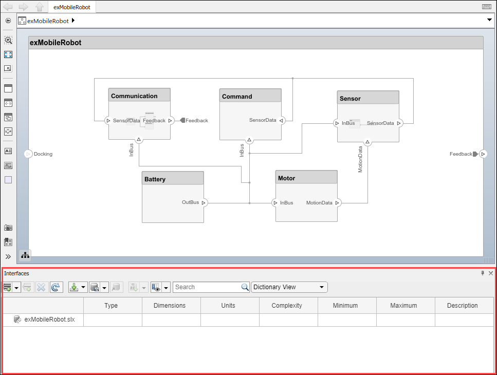 Example mobile robot architecture model with the Interface Editor indicated in red.