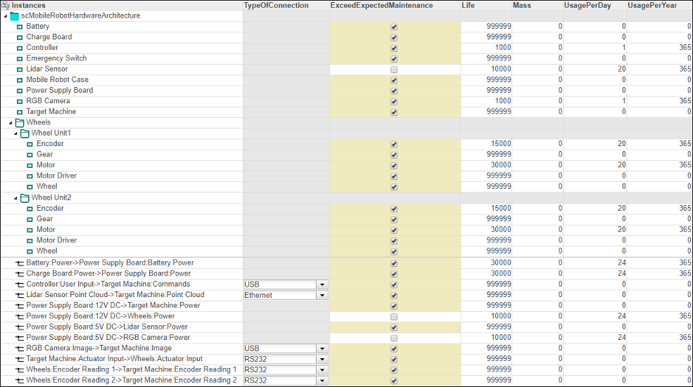 An analysis instance with the exceed expected maintenance column analyzed.