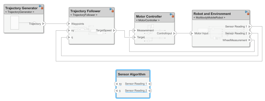 A new sensor algorithm component is highlighted in blue to show it has been added to the initial logical architecture.