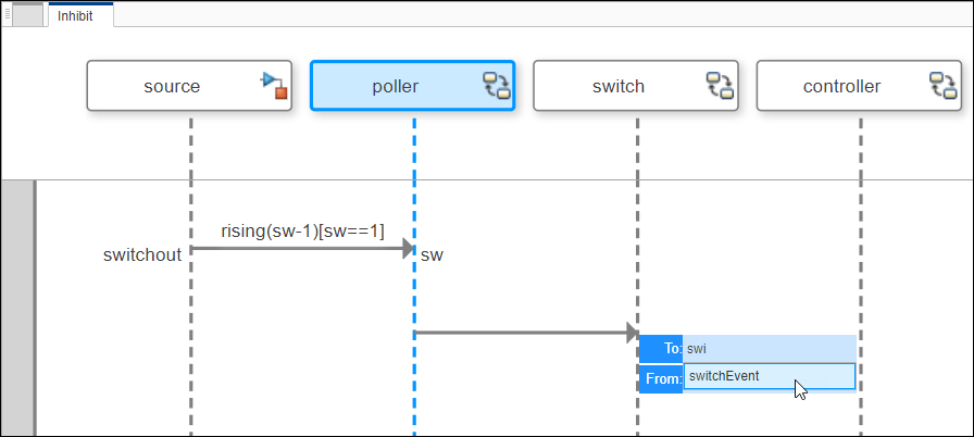 A selected message event switch event for the message ends of the message between the poller and switch lifelines.