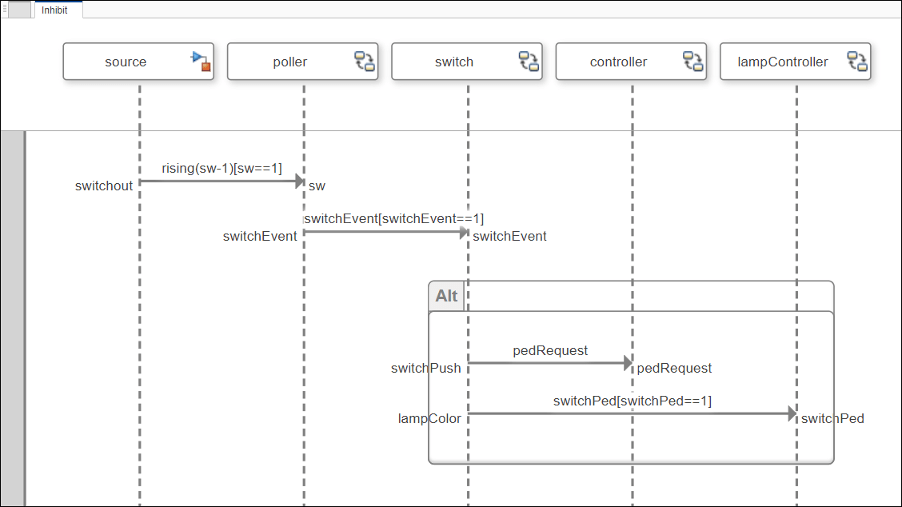 The alt fragment appears in the sequence diagram.