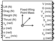 Fixed-Wing Point Mass block