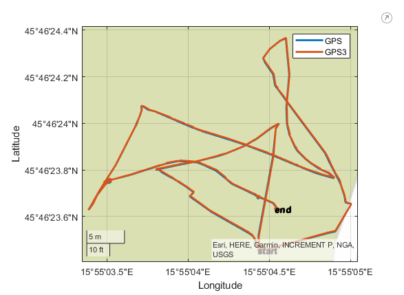 Lat-long plot using a sample GPS trajectory as lines in a map