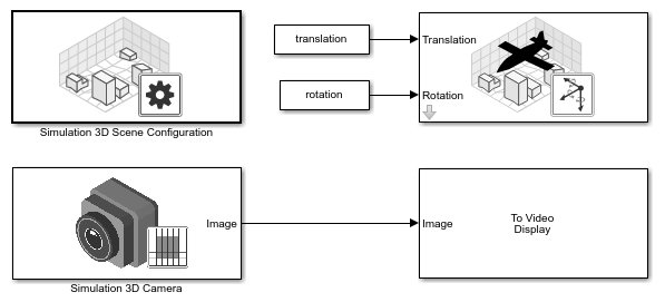 A Simulink model and an Unreal Editor window with a bidirectional arrow pointing between them.