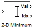 2-D Minimum