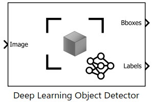 Deep Learning Object Detector block