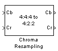 Chroma Resampling block