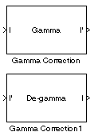 Gamma Correction block